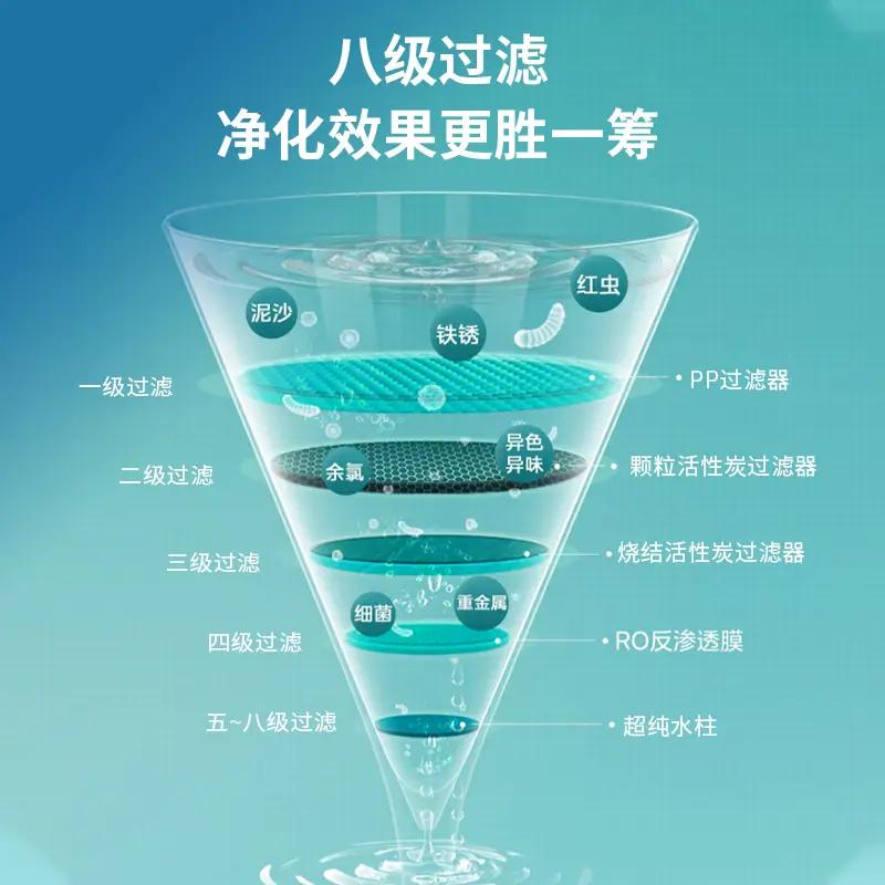 Biosafer-DS 超强组合型超纯水机 - 图片 2