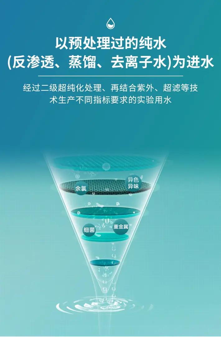 Biosafer-DB 除热源型超纯水机 - 图片 3