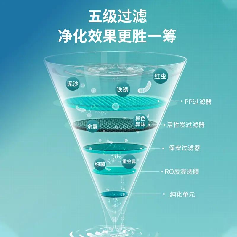 Biosafer高纯水机 - 图片 2